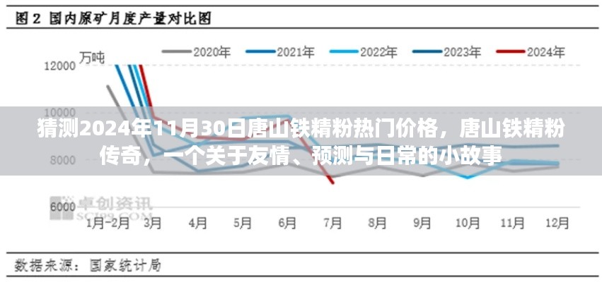 唐山铁精粉，友情、预测与未来的小故事，2024年热门价格传奇启程！