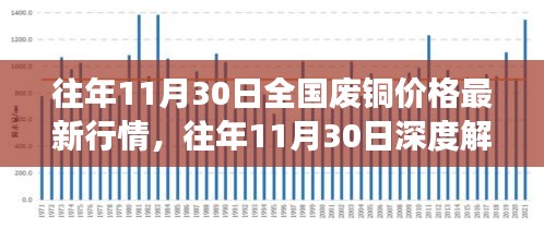 全国废铜价格最新行情深度解析，市场波动洞悉与小红书热推