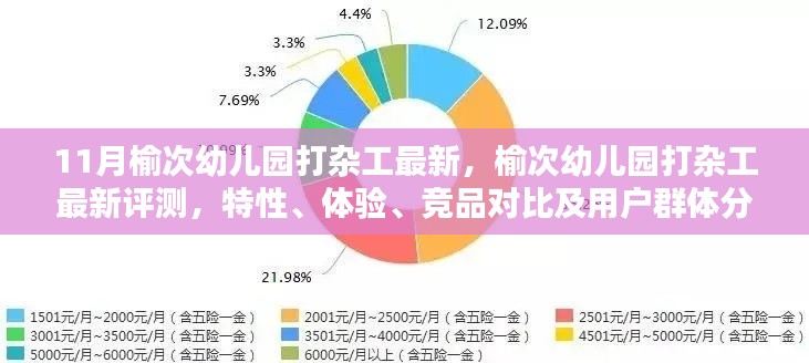 榆次幼儿园打杂工，最新评测、特性、体验、竞品对比及用户群体深度解析