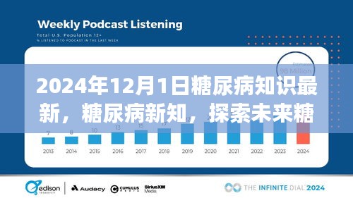 2024年视角下的糖尿病新知，探索未来治疗进展与知识更新