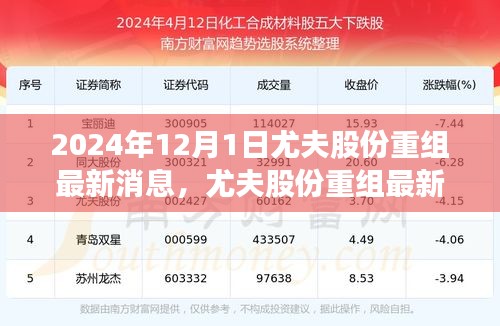 尤夫股份重组深度解析与最新动态，观点碰撞下的最新消息（2024年）