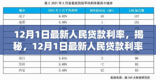 揭秘，最新人民贷款利率科技神器，开启智能生活新篇章！