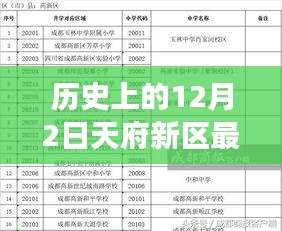 天府新区学区划片演变之路，探寻历史与最新动态