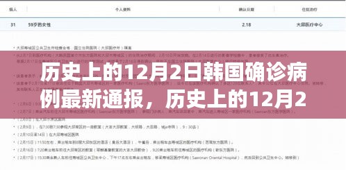 韩国历史上的疫情通报，最新确诊数据公布在12月2日