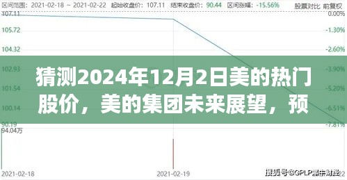 美的集团未来展望与热门股价预测，揭秘2024年12月背后的故事与影响