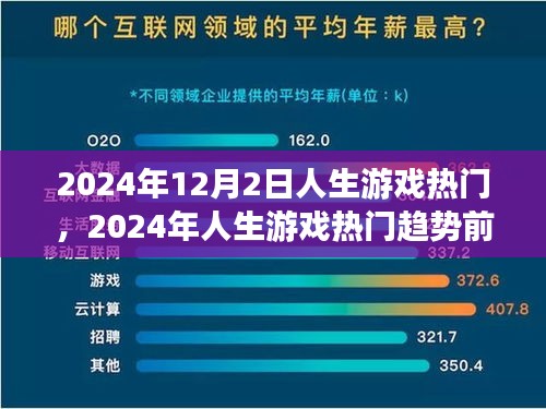 2024年人生游戏热门趋势前瞻，12月2日热门人生游戏的未来展望