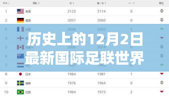 历史上的12月2日国际足联世界排名与足球格局深度解析