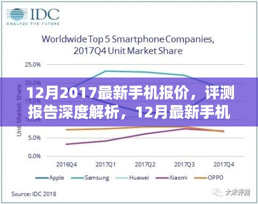 最新手机报价深度解析，带你走进智能手机前沿世界，2017年12月评测报告