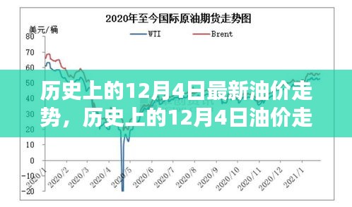 深度解析，历史上的12月4日油价走势回顾与观点阐述