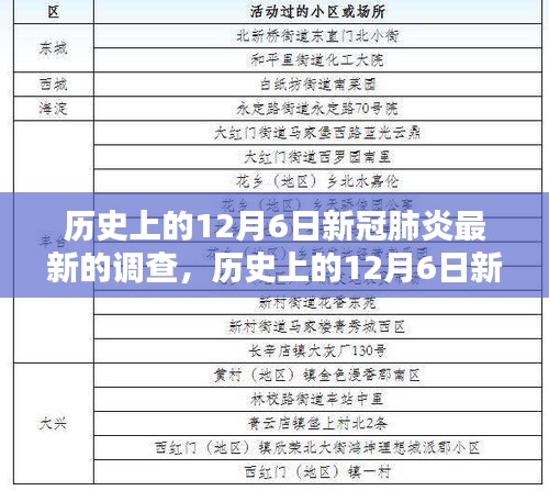 历史上的12月6日新冠肺炎最新调查分析报告及评测概览