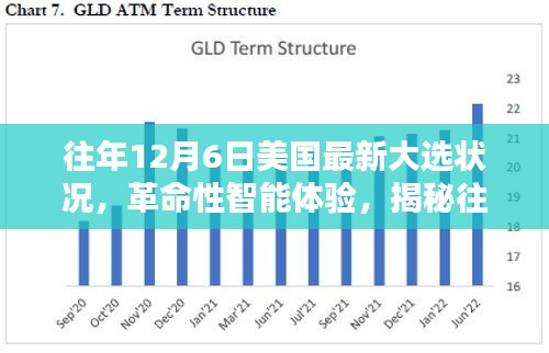 揭秘往年12月6日美国最新大选科技利器与革命性智能体验新动态