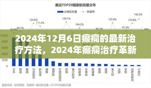 2024年癫痫治疗革新，最新疗法探讨与观点分析