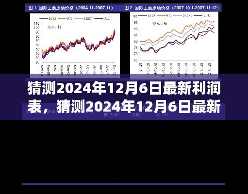 揭秘未来，预测与解析2024年最新利润表深度报告