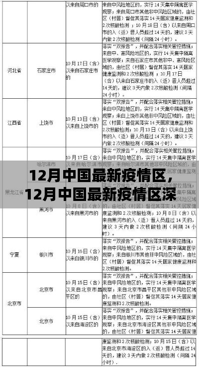 中国最新疫情区深度解析与报告，十二月最新动态关注