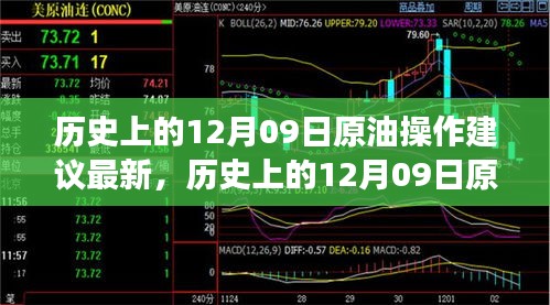 历史上的12月09日原油市场走势深度解析与操作建议探讨