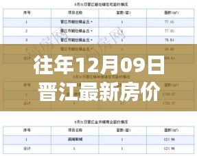 往年12月09日晋江房价走势解析，市场动态、市场趋势与投资机会