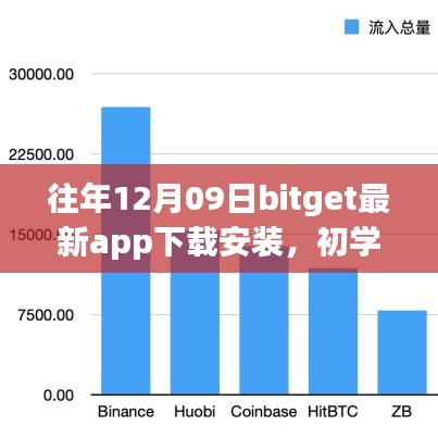 往年12月09日BitGet最新App下载安装全攻略，初学者与进阶用户的必备指南