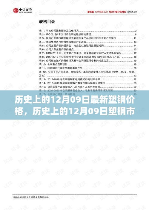 揭秘历史上的塑钢市场风云变幻，今日塑钢价格揭秘与最新价格回顾（附日期，12月09日）