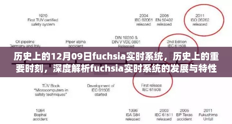 历史上的重要时刻，深度解析Fuchsia实时系统的发展与特性