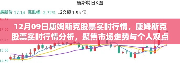 康姆斯克股票实时行情分析与市场走势聚焦讨论（日期，12月9日）