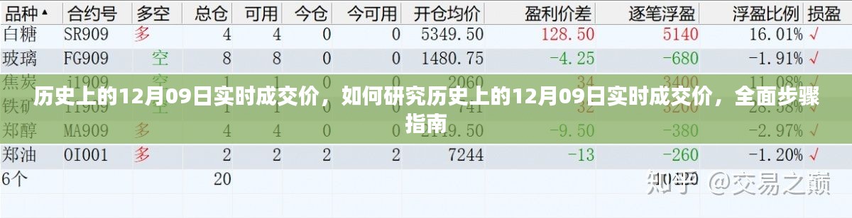 全面步骤指南，研究历史上12月09日实时成交价的策略与步骤