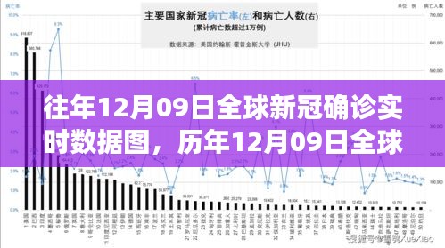 历年12月09日全球新冠确诊数据背后的温馨友情故事