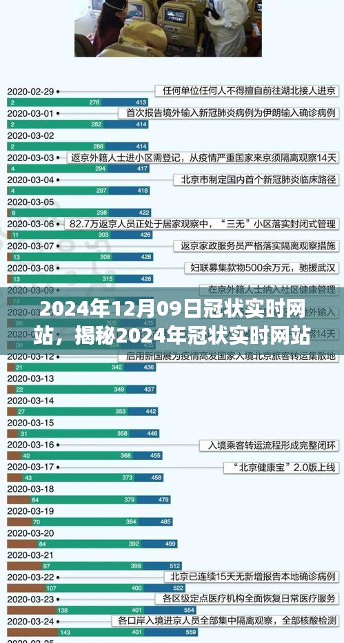 前沿科技下的健康监测新平台，揭秘2024年冠状实时网站