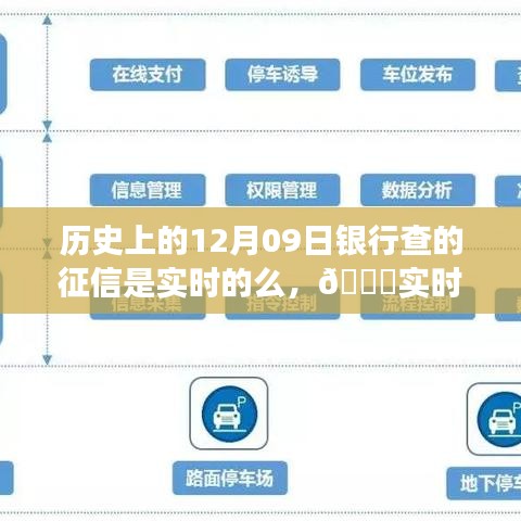 🔥揭秘历史征信变革与实时征信时代来临，深度解读征信科技产品体验之旅🚀