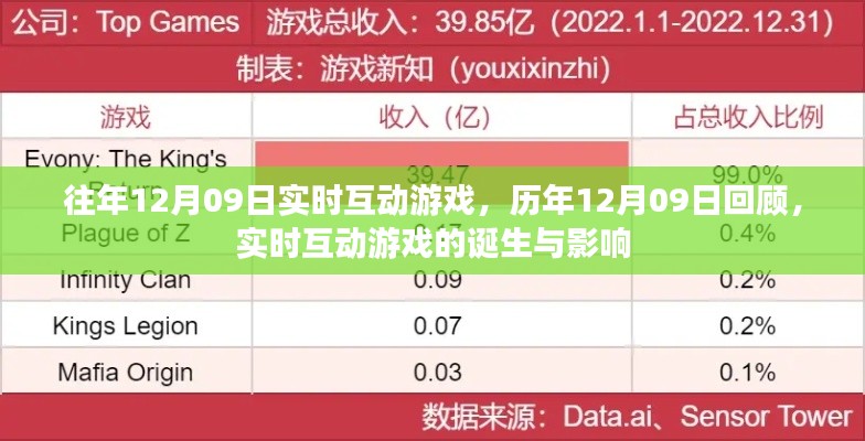 历年回顾与前瞻，实时互动游戏的诞生、影响及特殊日期回顾——以12月09日为例