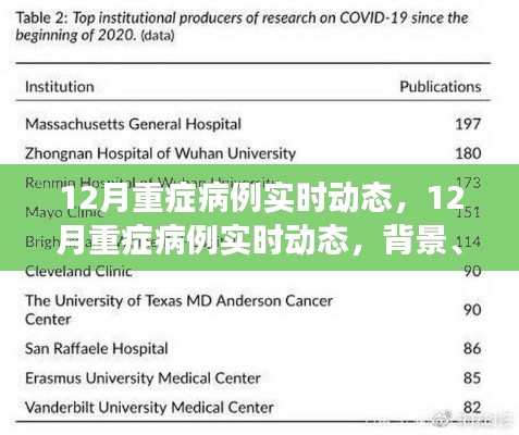12月重症病例实时动态，背景、进展与影响全解析