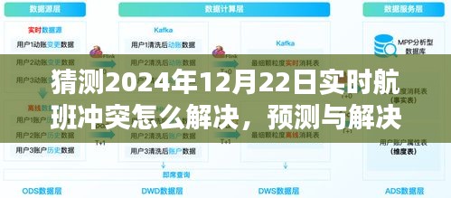 2024年实时航班冲突解决指南，预测与解决航班冲突的策略和方法