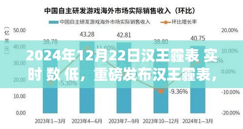 重磅发布汉王霾表，科技新纪元，实时低数值体验报告——呼吸自由的新时代