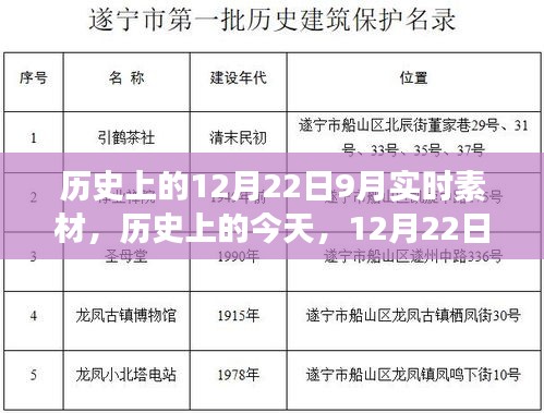 历史上的今天，学习变革的自信与成就盛宴——12月22日实时素材分享日