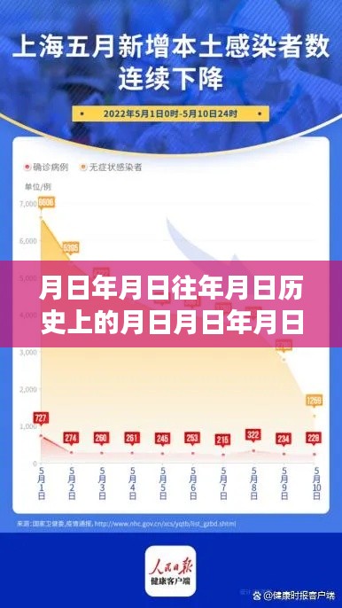 探寻疫情变迁，历史月日与上海实时播报图的奥秘揭秘