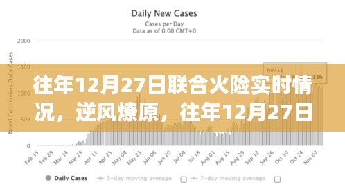 往年12月27日联合火险实时情况回顾，逆风燎原中的奋斗与成长之路