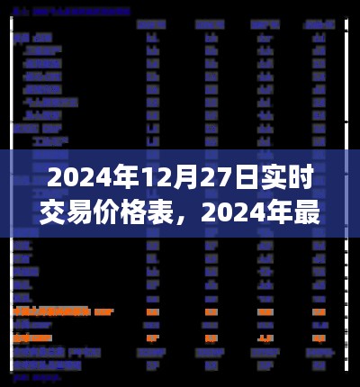 洞悉市场动态，最新实时交易价格表（2024年12月27日）