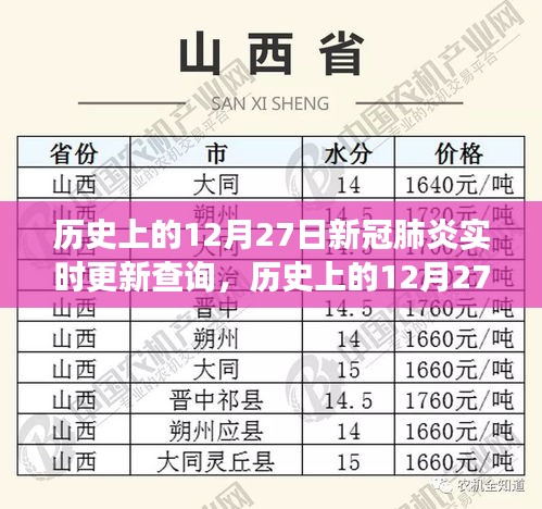 历史上的12月27日，新冠肺炎实时更新与寻找内心平静的旅行对话