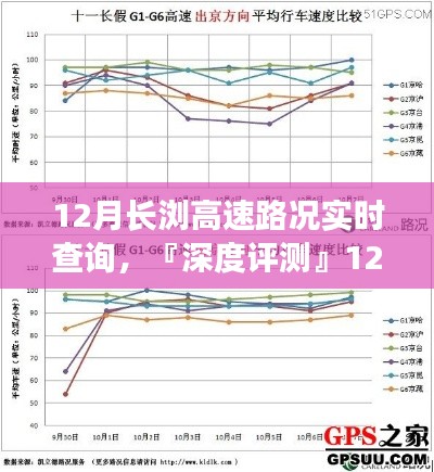 深度评测，长浏高速路况实时查询系统特性、体验、竞品对比及用户分析报告（12月版）