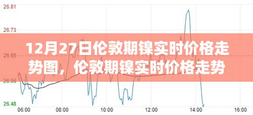 伦敦期镍实时价格走势分析，以12月27日为例的走势图详解