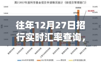 招行实时汇率查询与双重体验，自然美景之旅与心灵之旅的双重探索