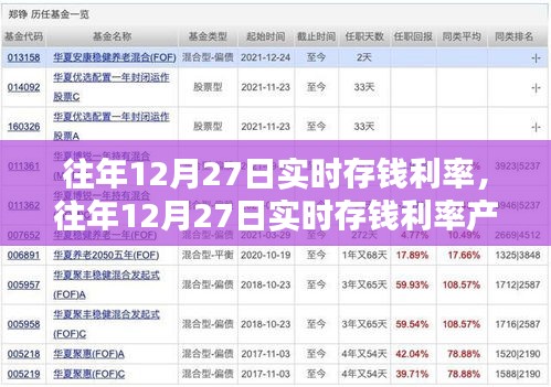 往年12月27日实时存钱利率详解，产品与评测全面介绍