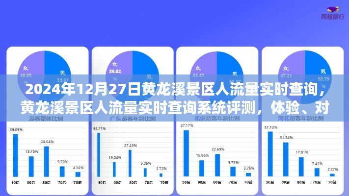 黄龙溪景区人流量实时查询系统深度体验与评测分析