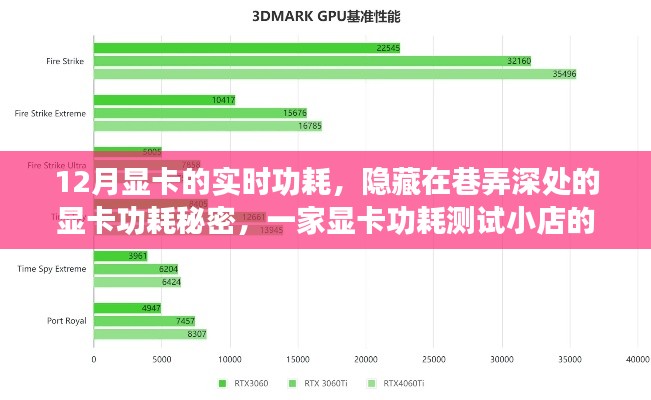 巷弄深处的秘密，揭秘显卡功耗测试之旅，探索显卡实时功耗的奥秘