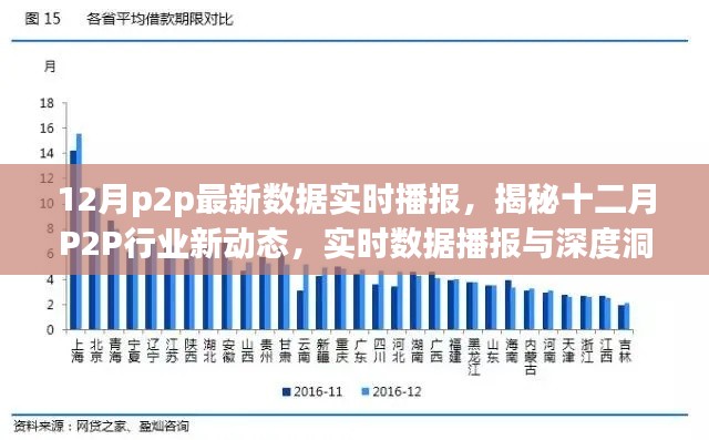 揭秘十二月P2P行业新动态，实时数据播报与深度洞察报告发布