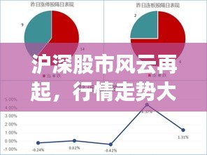 沪深股市风云再起，行情走势大揭秘