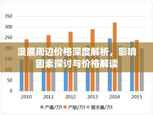 漫展周边价格深度解析，影响因素探讨与价格解读