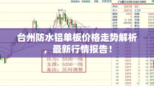 台州防水铝单板价格走势解析，最新行情报告！