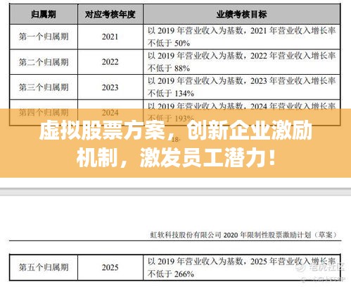 虚拟股票方案，创新企业激励机制，激发员工潜力！