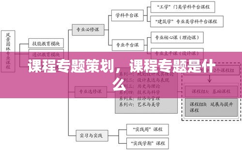 课程专题策划，课程专题是什么 