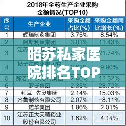 昭苏私家医院排名TOP10，权威榜单揭晓